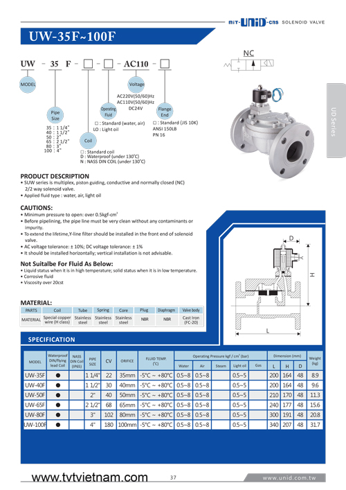 Cấu tạo van điện từ nối bích Model UW-F hãng UNI-D 
