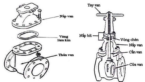 van cổng