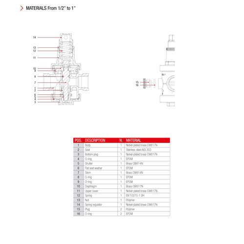 Cấu tạo van giảm áp Itap.143 size DN15 đến size DN25