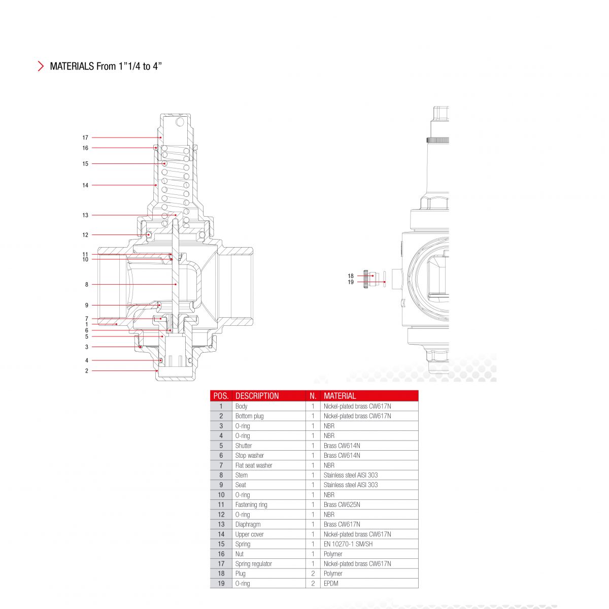 Cấu tạo van giảm áp Itap.143 size DN32 đến DN100